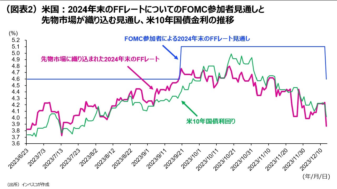 転換点を迎えたFRB政策と今後の市場シナリオ