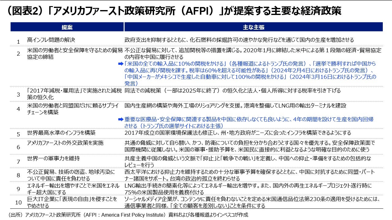 （図表2）「アメリカファースト政策研究所（AFPI）」が提案する主要な経済政策