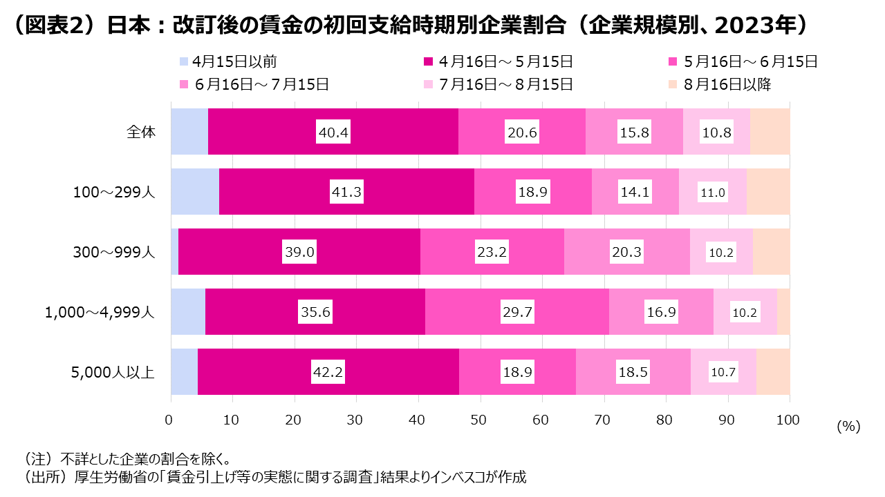 (図表1)日本:民間消費へのサポート材料とネガティブ材料
