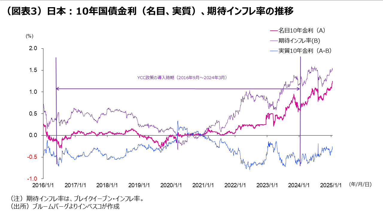 (図表2)米大統領選挙直前からの主要先進国通貨の対ドルレートの推移