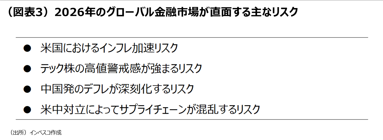 （図表3）2026年のグローバル金融市場が直面する主なリスク