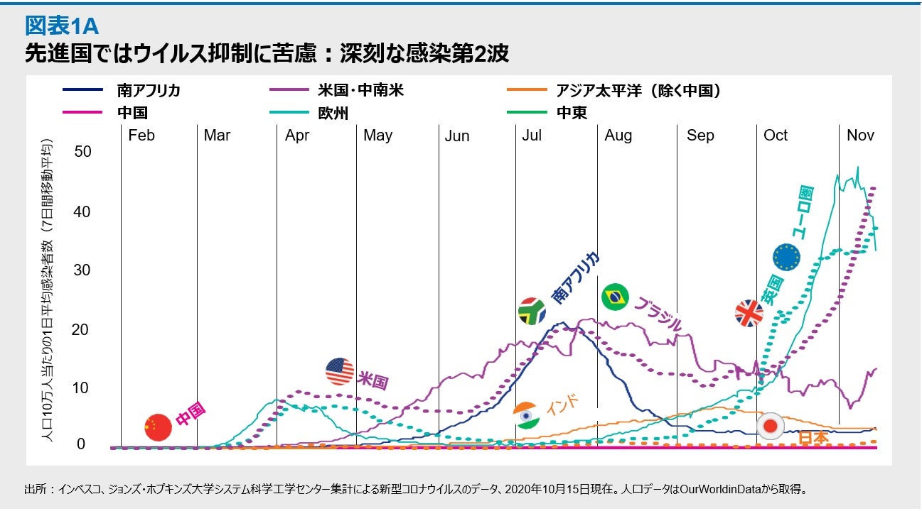 コロナ 数 者 世界 感染