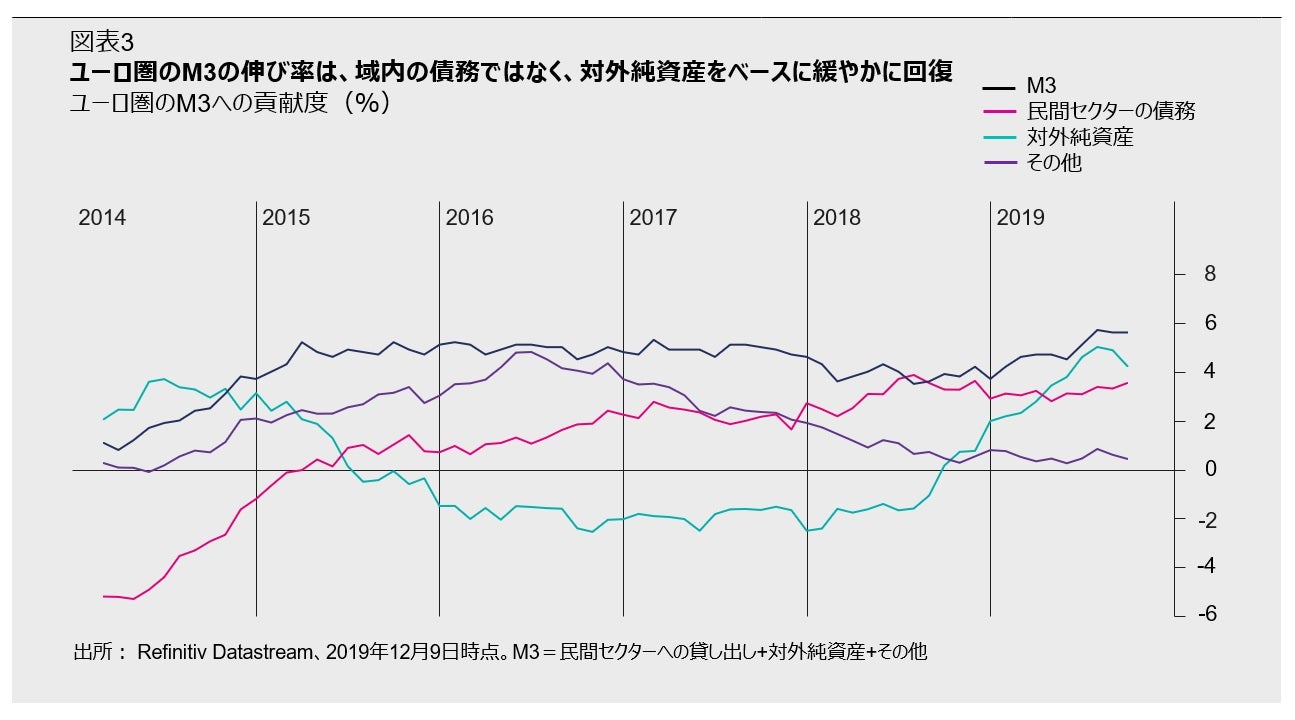 世界経済見通し 年1月 世界経済見通し 年1月