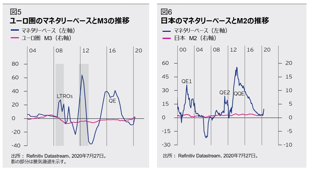 現在の金融 財政政策の短期的および長期的影響の評価 現在の金融 財政政策の短期的および長期的影響の評価