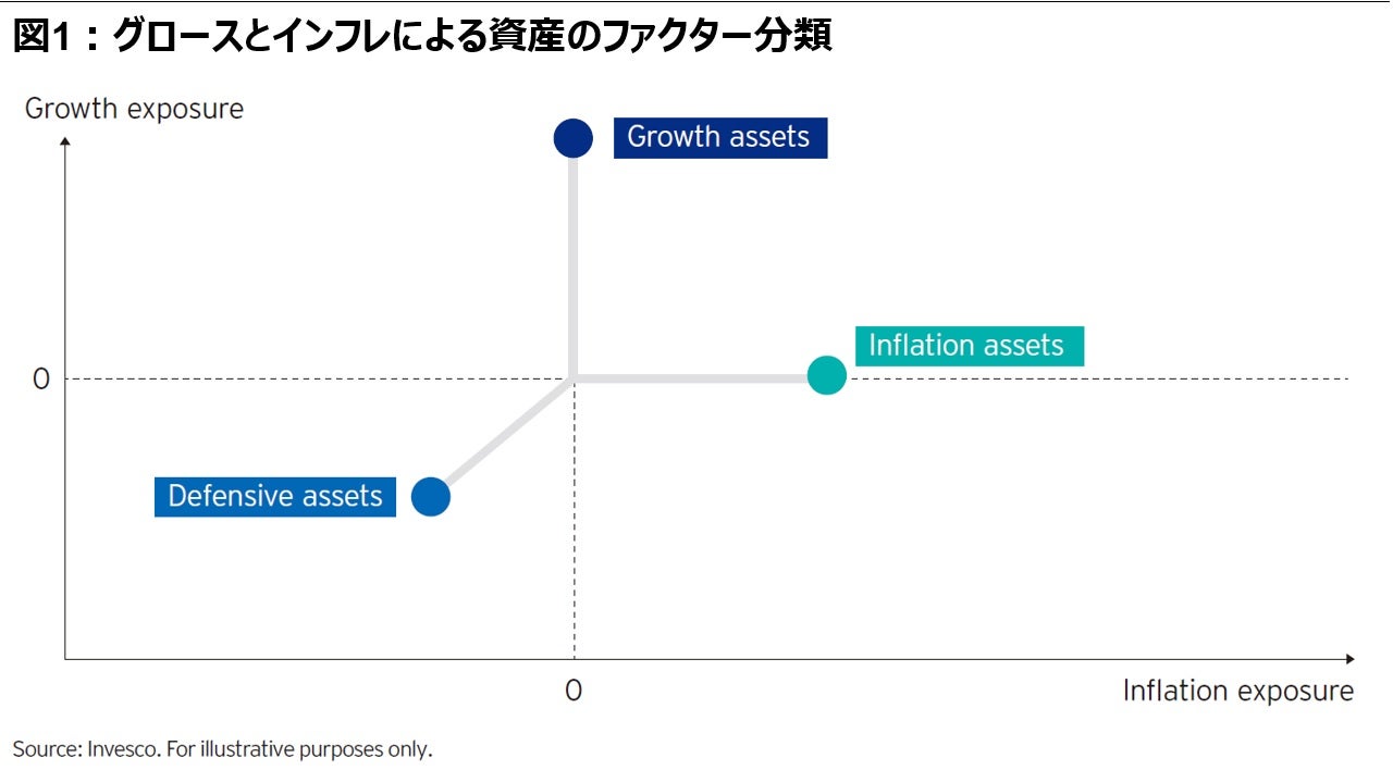 chart-1