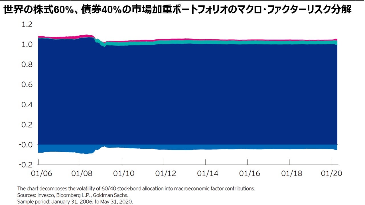chart-2