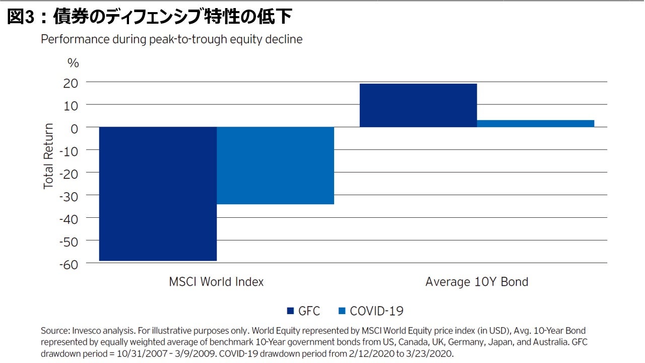 chart-4