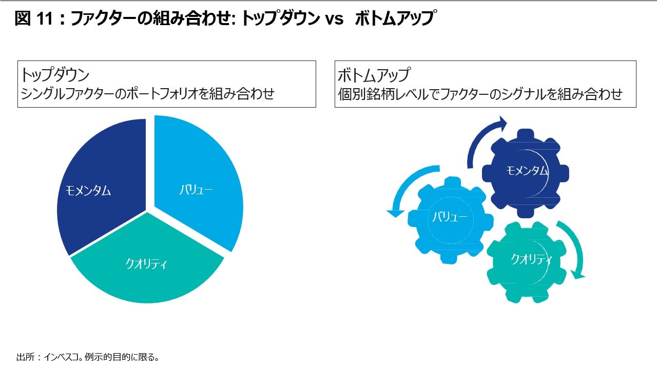 図11: ファクターの組み合わせ: トップダウン vs ボトムアップ