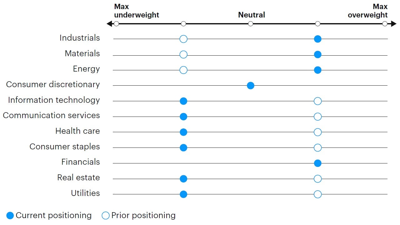 Figure 6: Tactical sector positioning