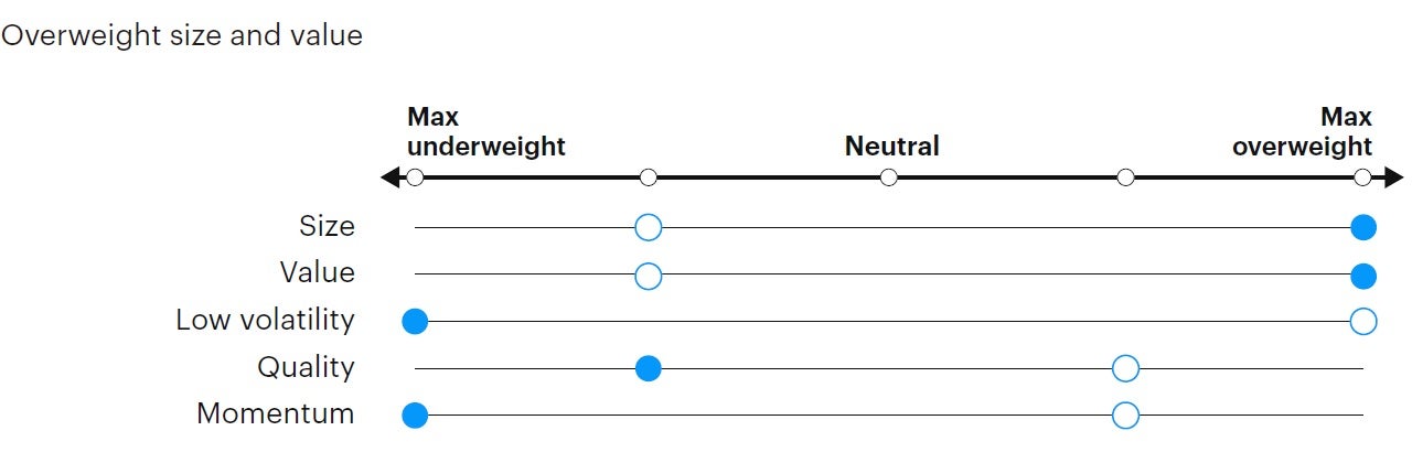 Figure 6: Tactical factor positioning