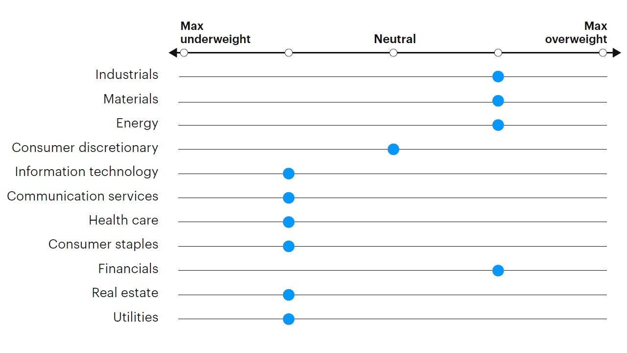 Figure 6: Tactical sector positioning
