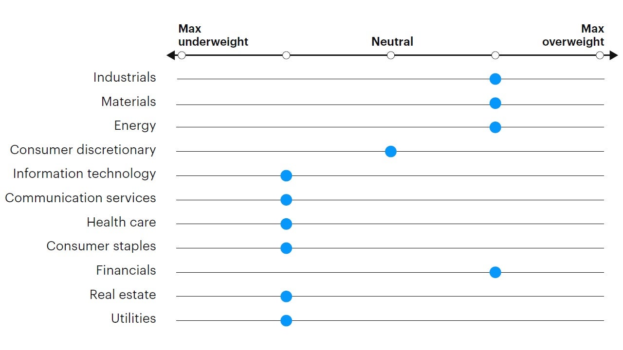 Figure 6: Tactical sector positioning