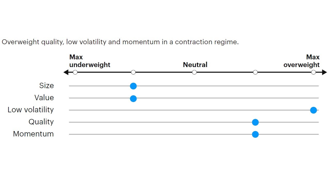 Figure 6: Tactical factor positioning