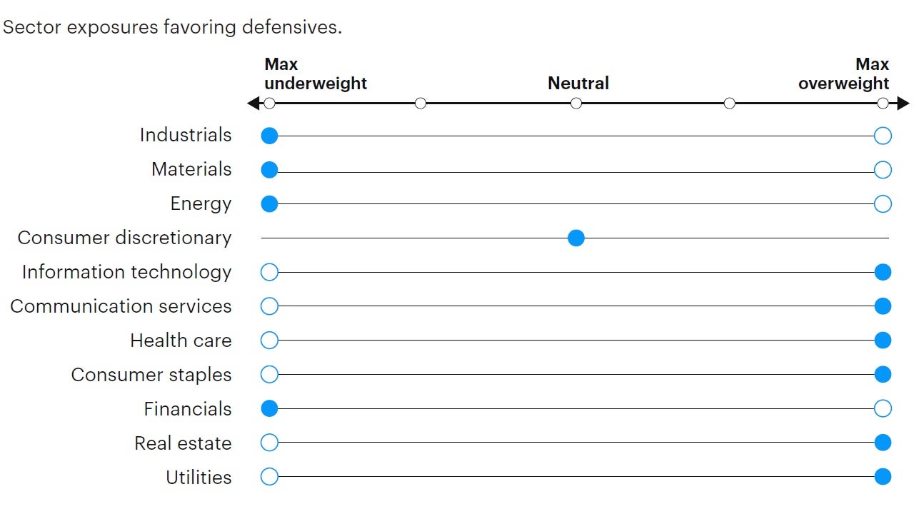 Figure 6: Tactical sector positioning