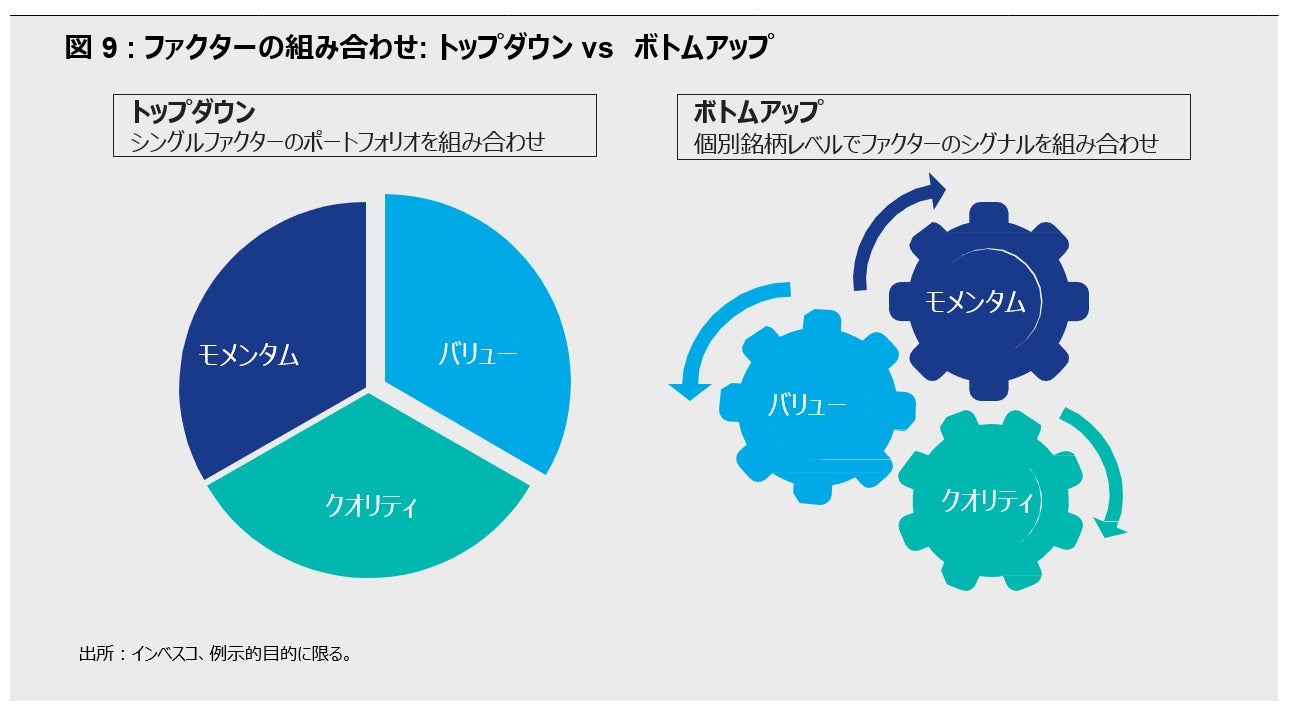 図9: ファクターの組み合わせ: トップダウン vs ボトムアップ
