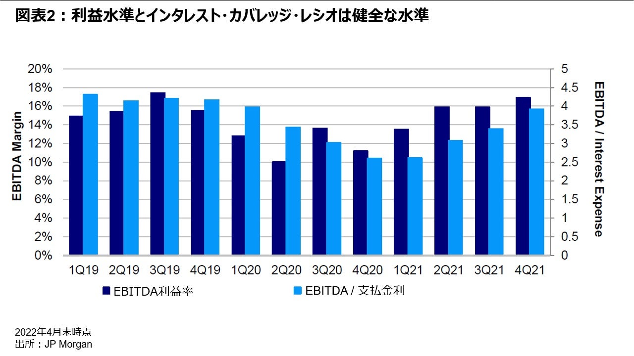 図表2：利益水準とインタレスト・カバレッジ・レシオは健全な水準