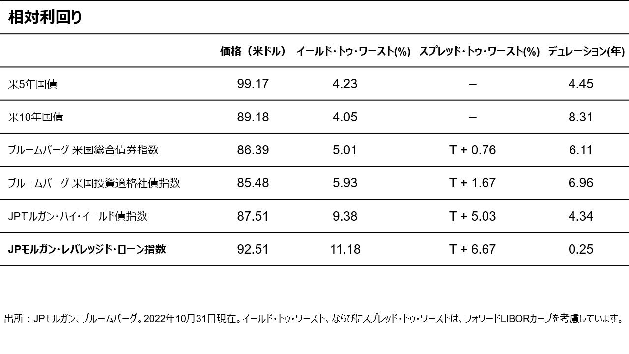 相対利回り