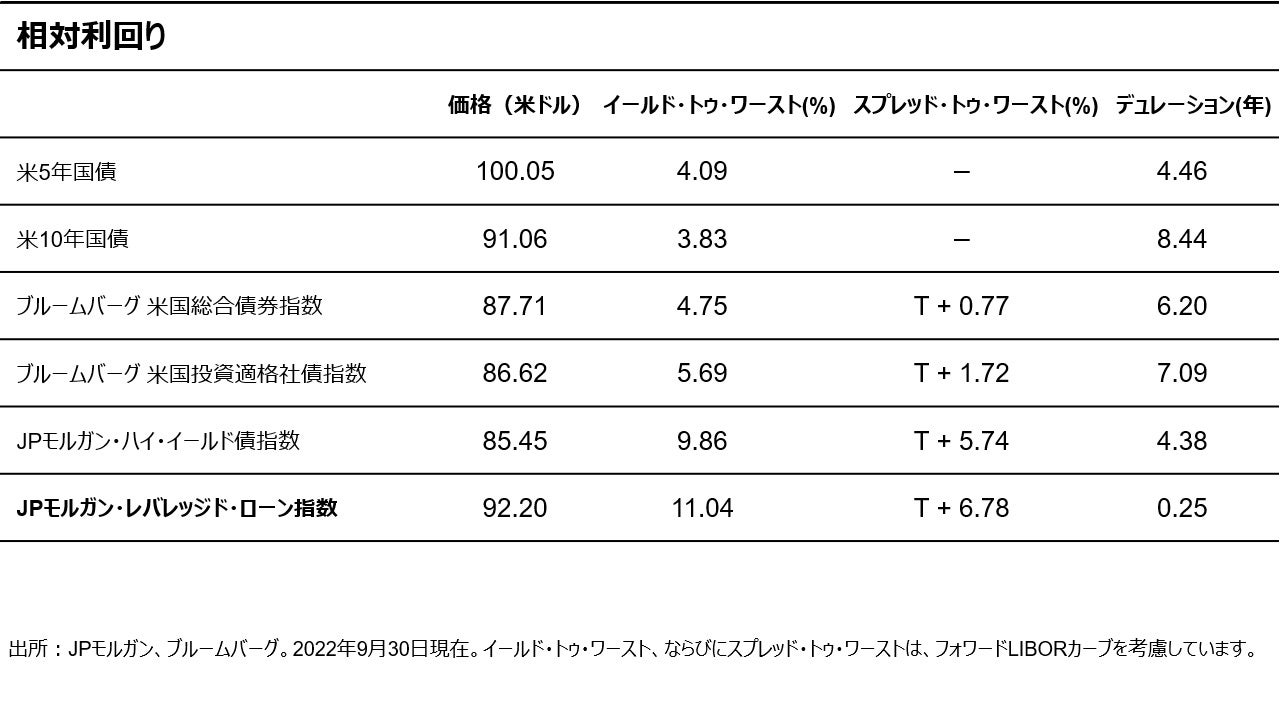 相対利回り