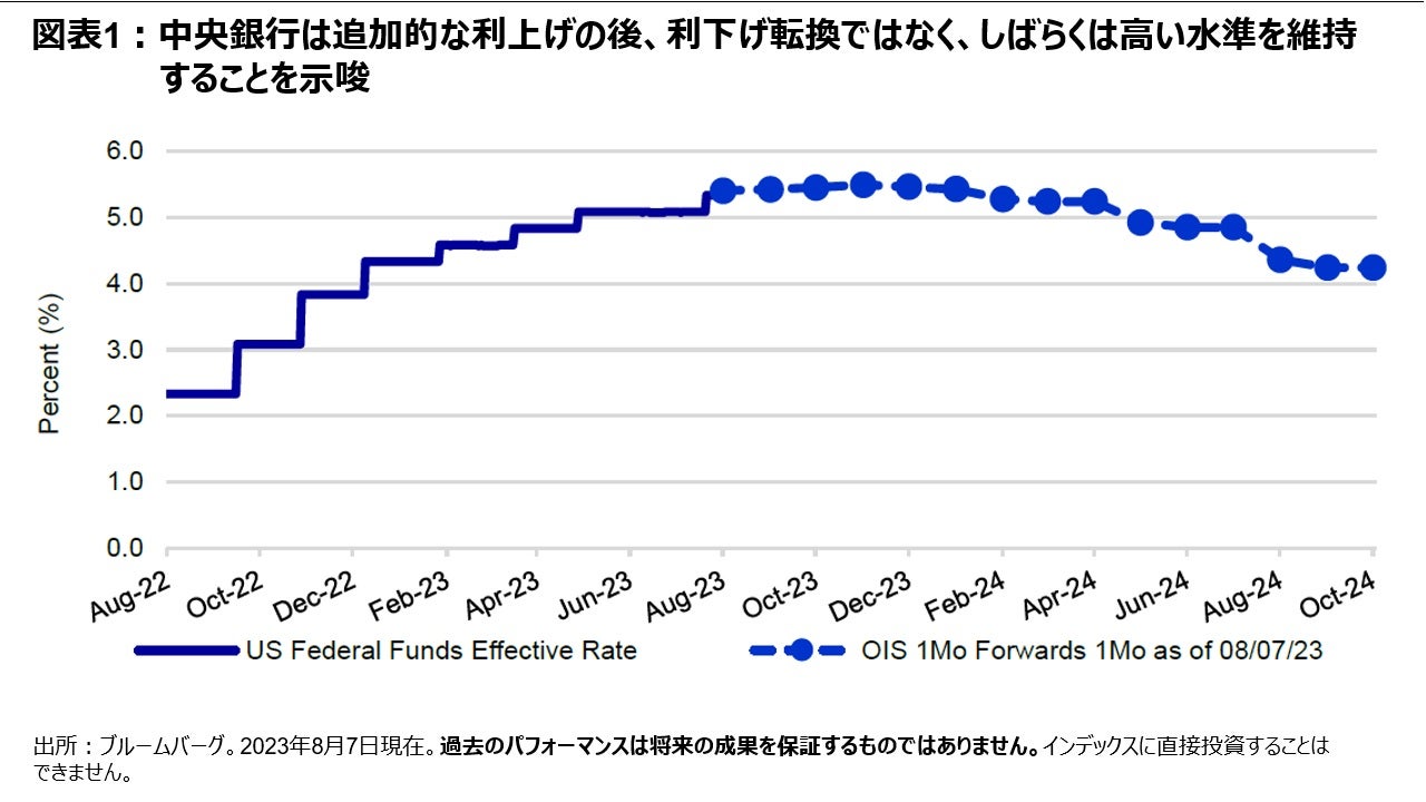 図表1:中央銀行は追加的な利上げの後、利下げ転換ではなく、しばらくは高い水準を維持することを示唆