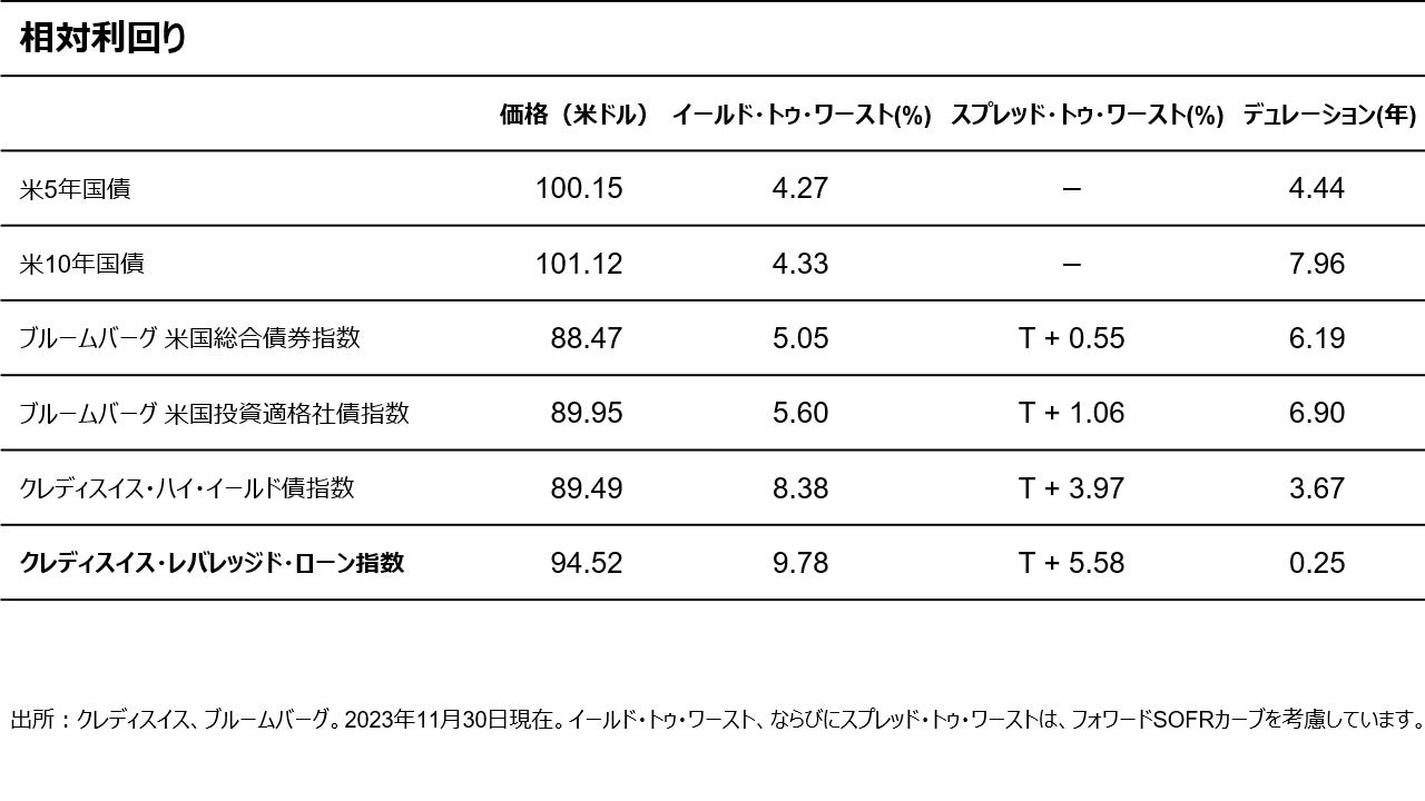 相対利回り