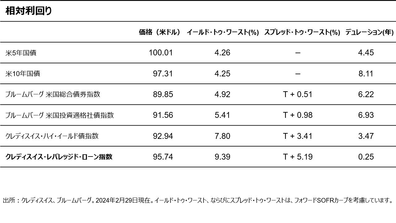 相対利回り