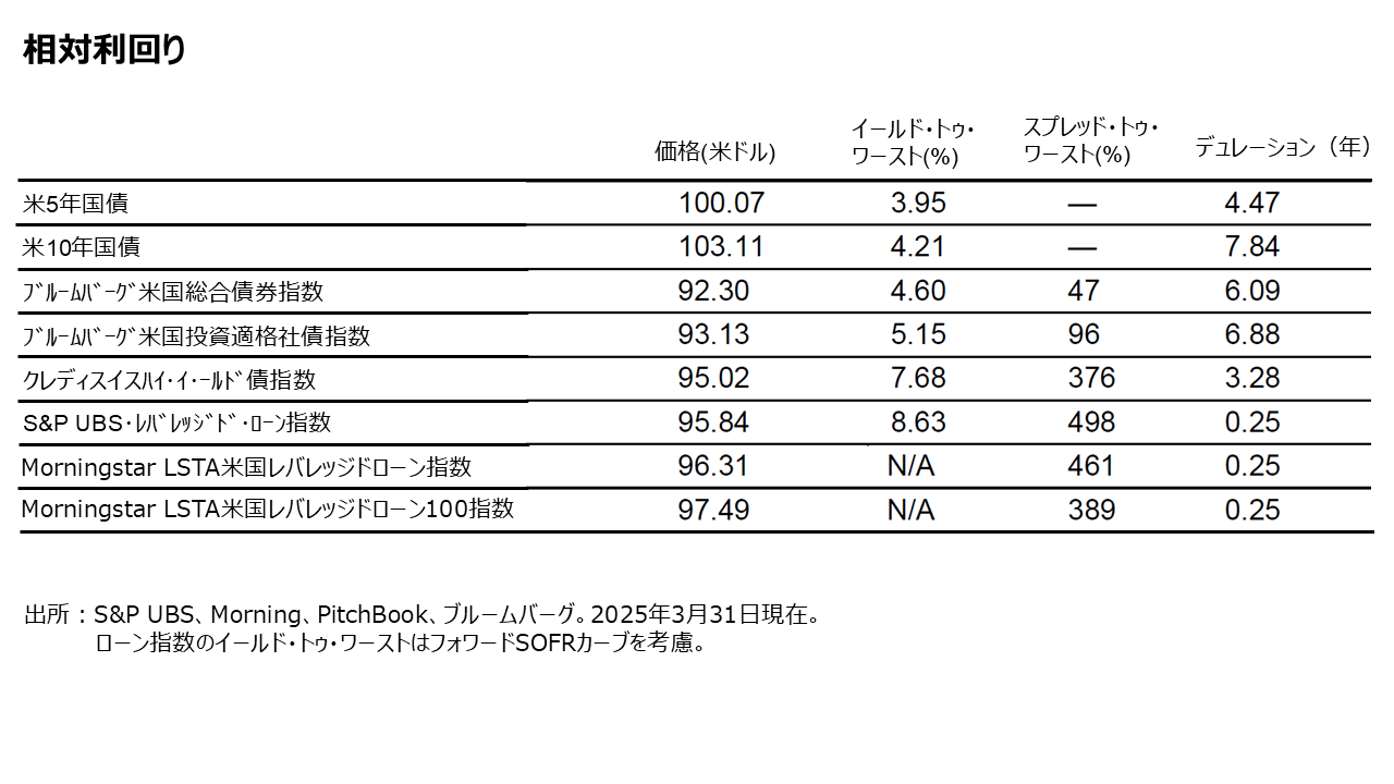 相対利回り