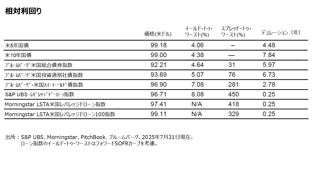 相対利回り