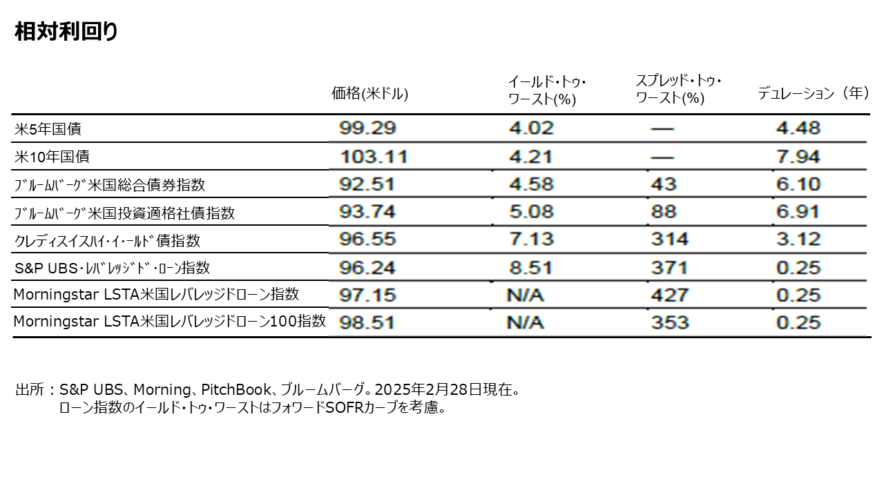相対利回り