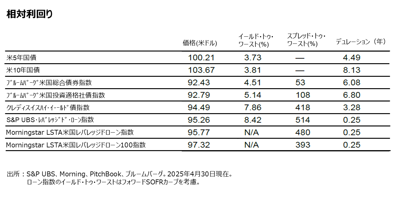 相対利回り