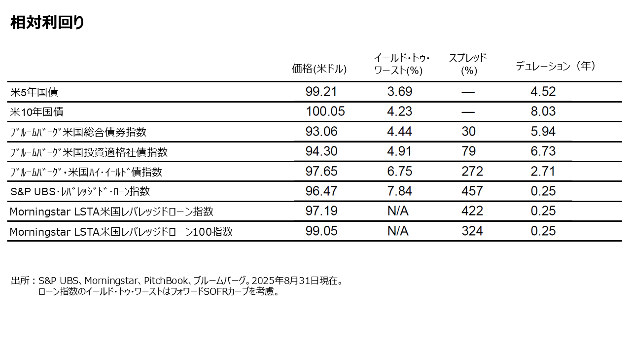 相対利回り