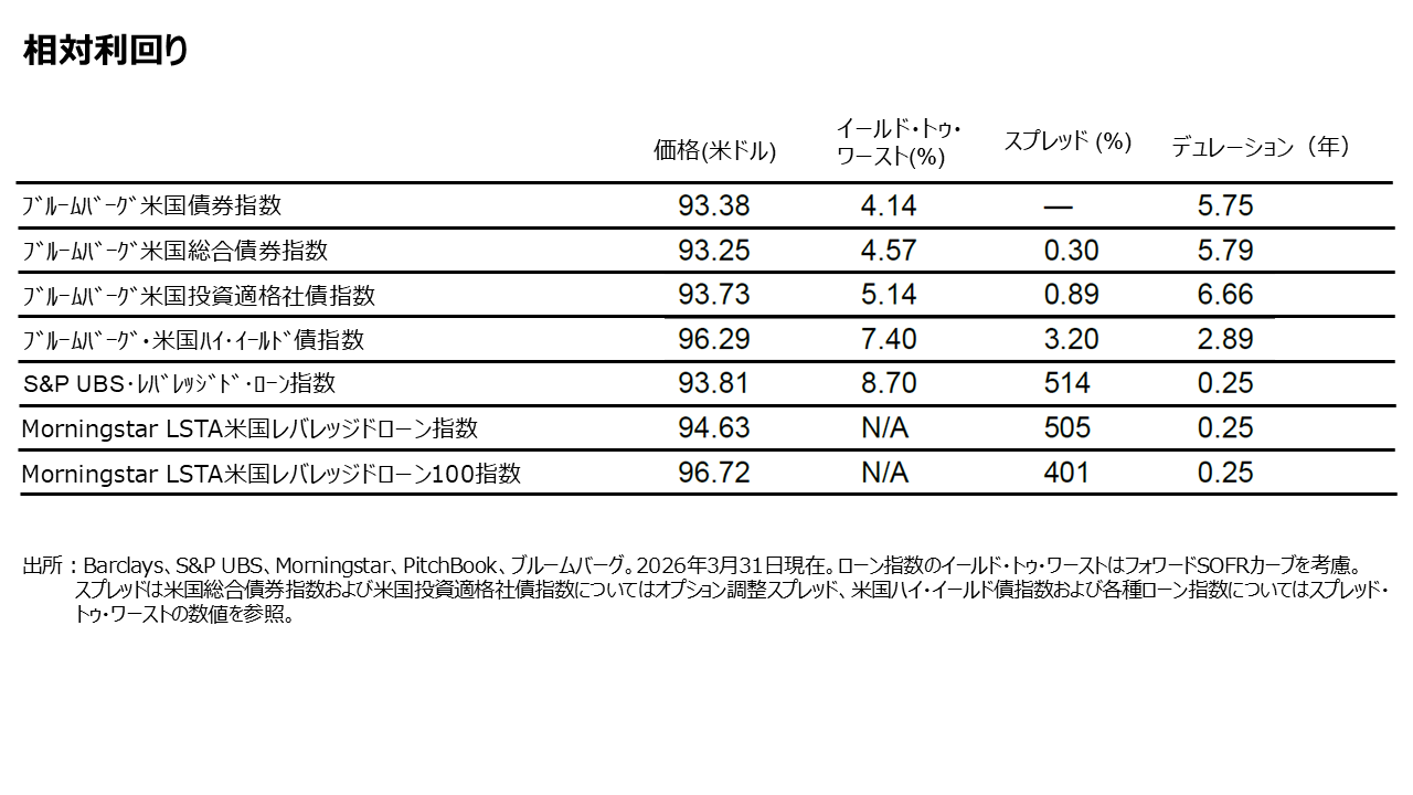 相対利回り