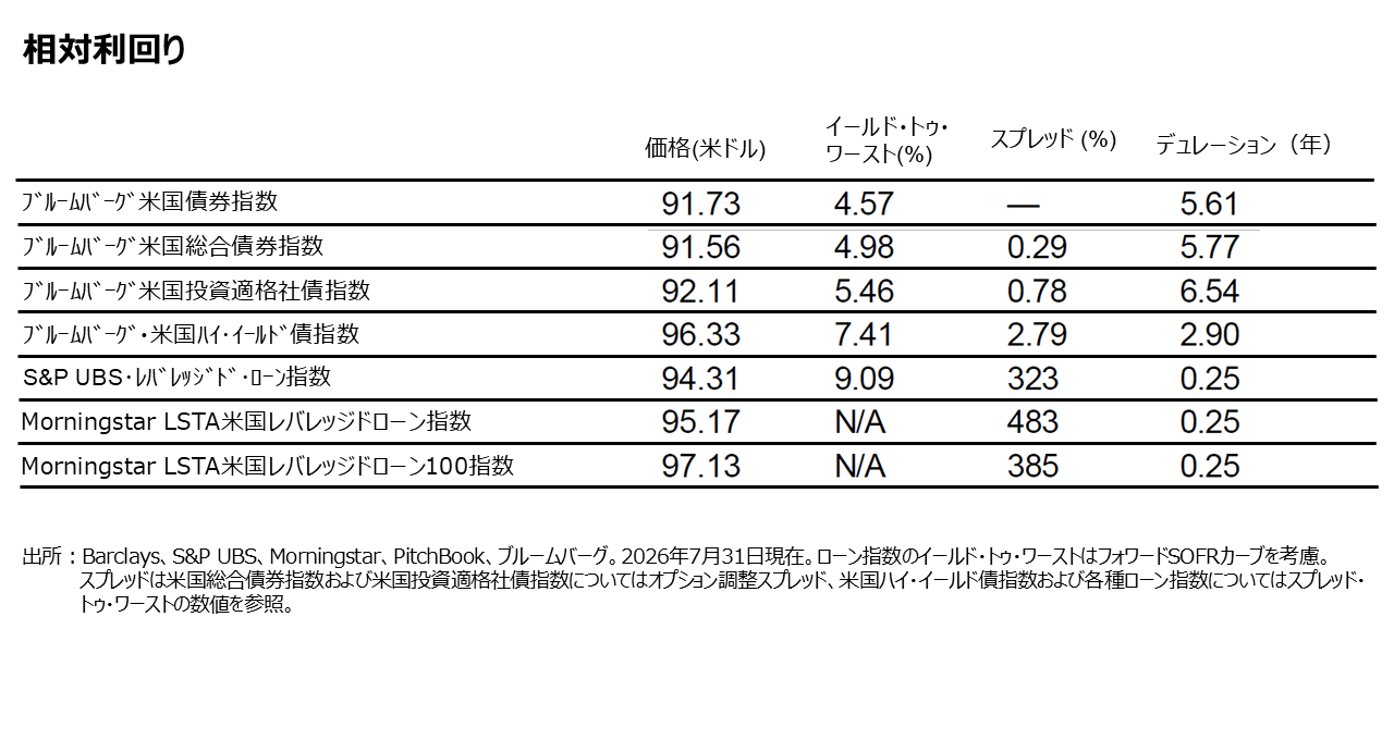 相対利回り