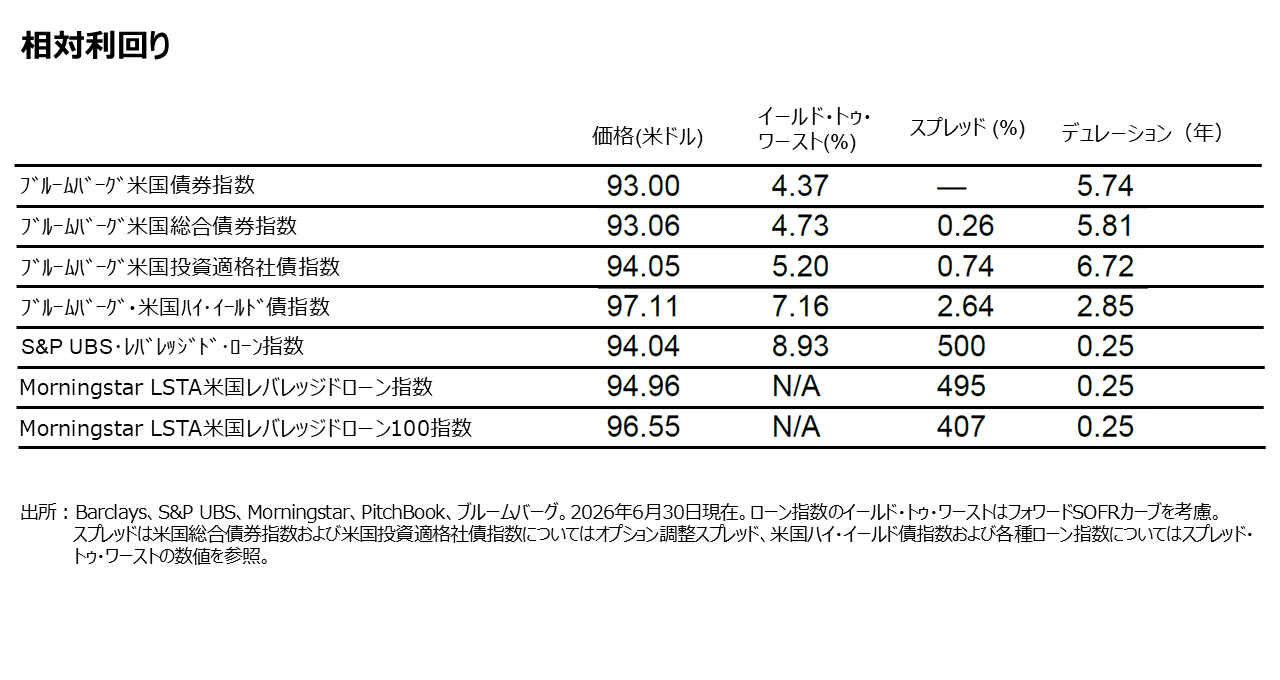 相対利回り