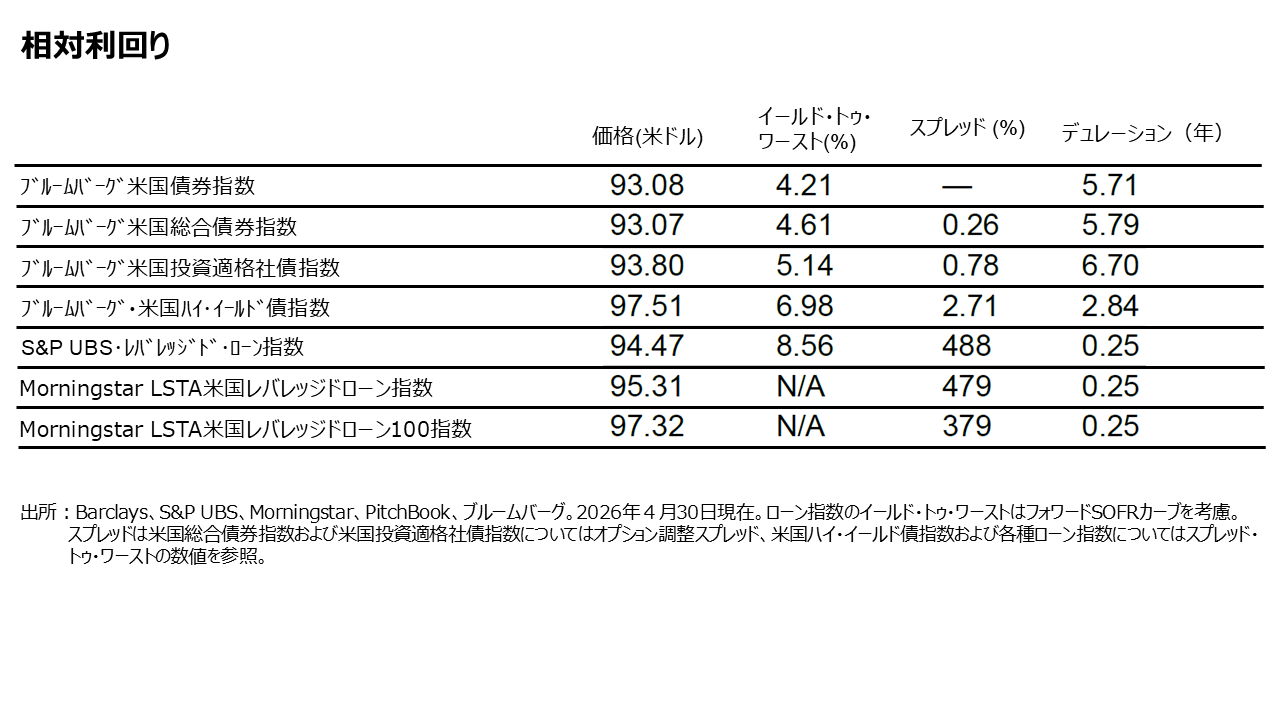 相対利回り
