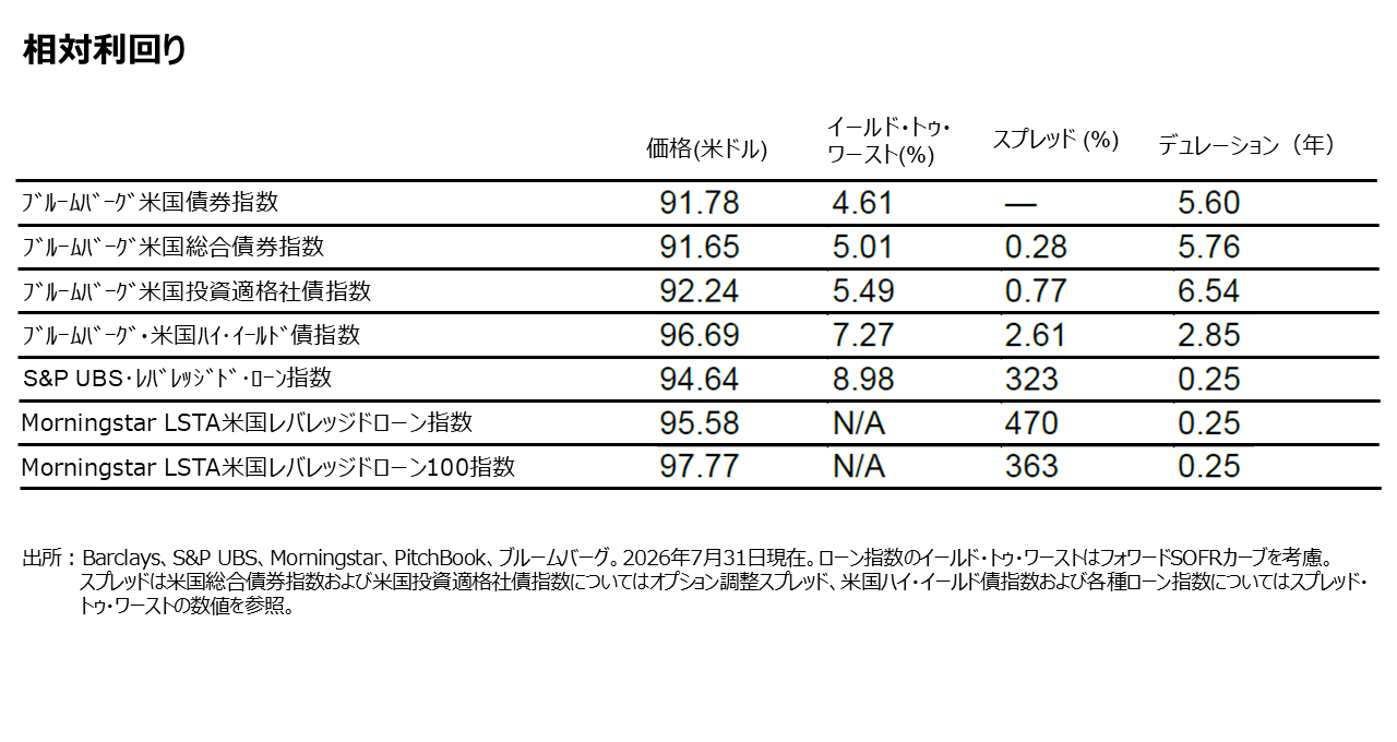 相対利回り