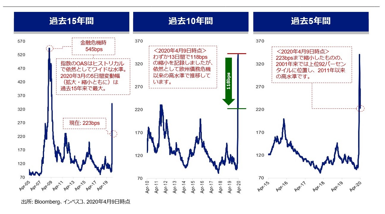 と 社債 ペーパー の 違い コマーシャル