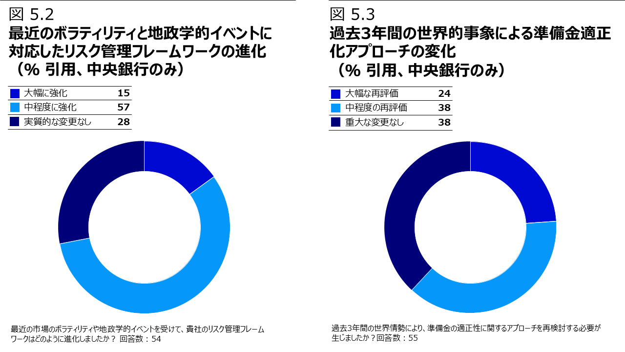 図 5.2, 2.3