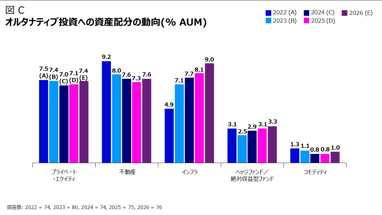 主要指標　パフォーマンス