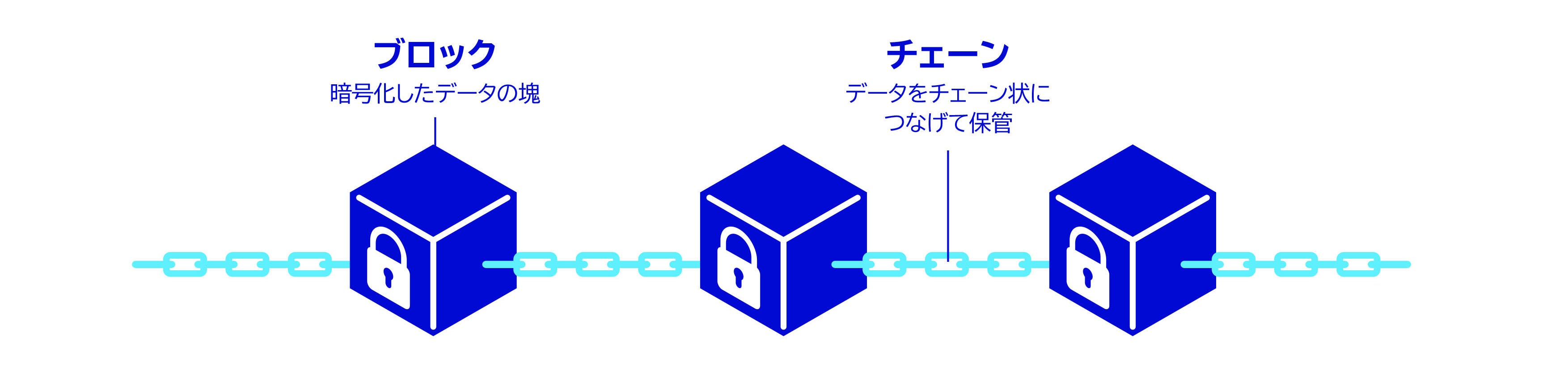 ブロックチェーン