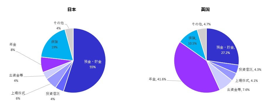 資金循環の日米欧比較(2022年8月)