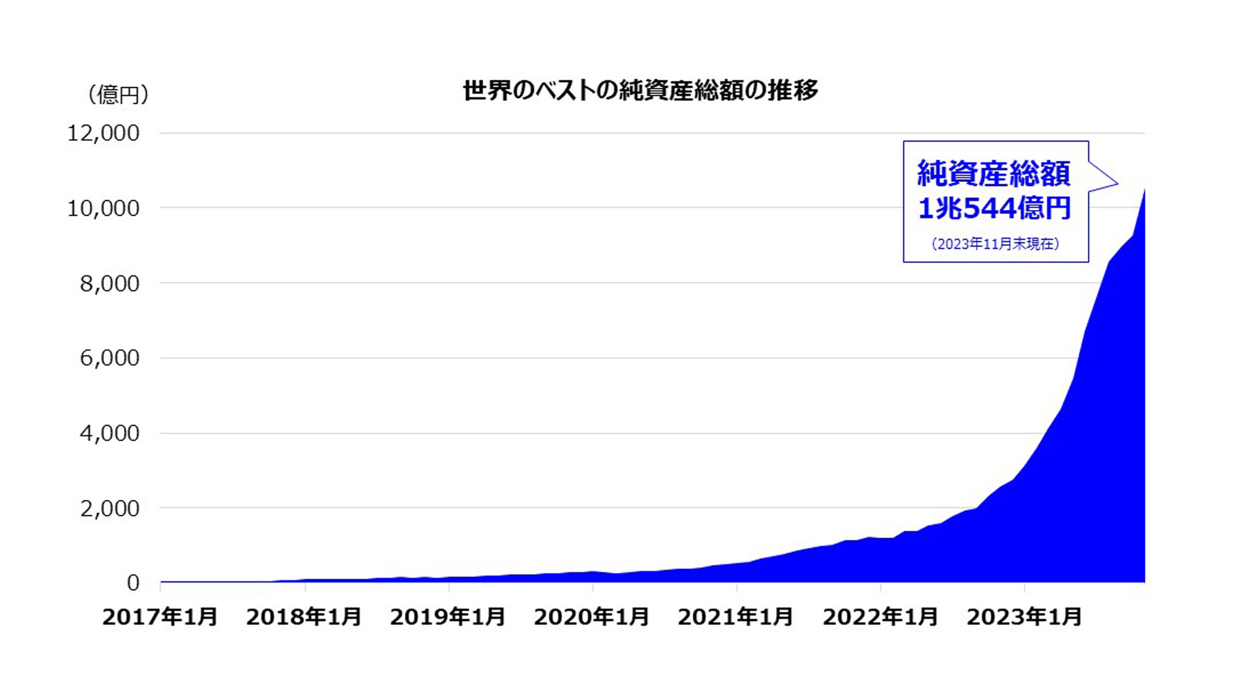 純資産総額