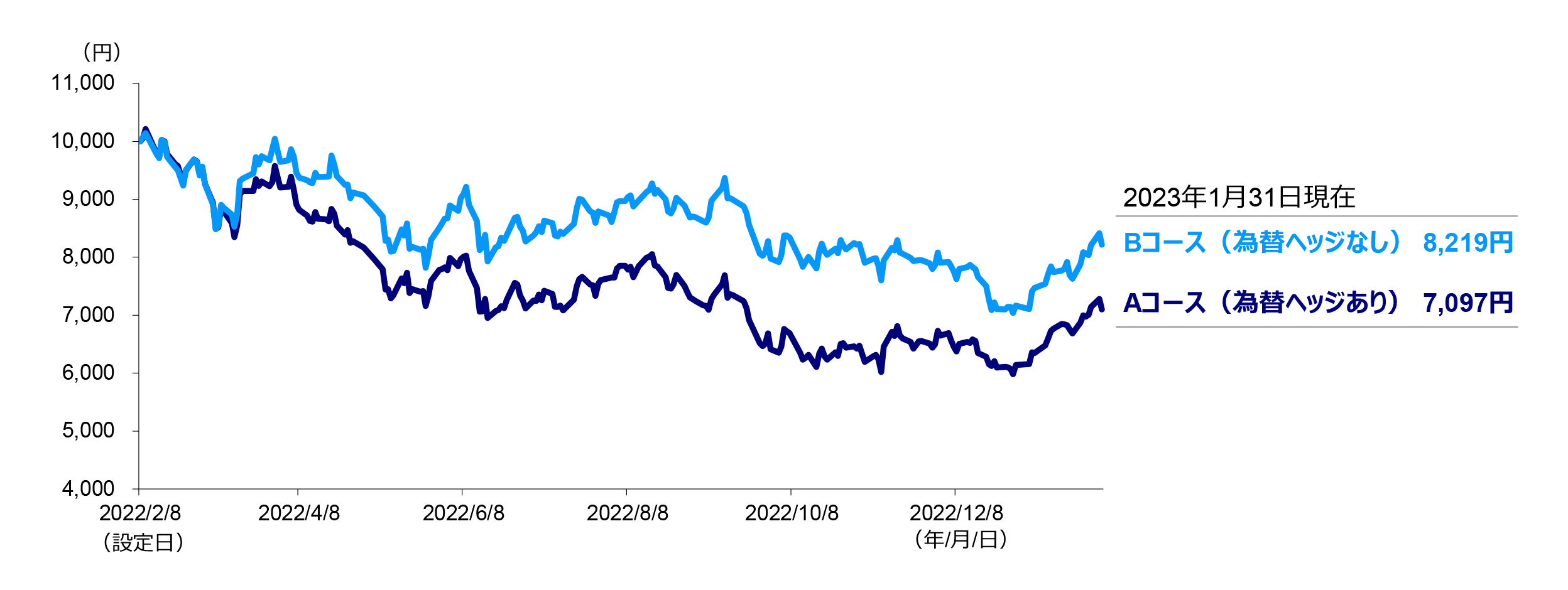 2022年業種別騰落率と今後3年間の1株当たり利益（EPS）成長率予想