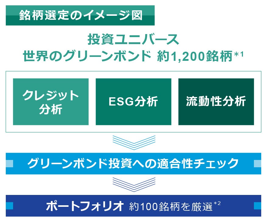 銘柄選定のイメージ図