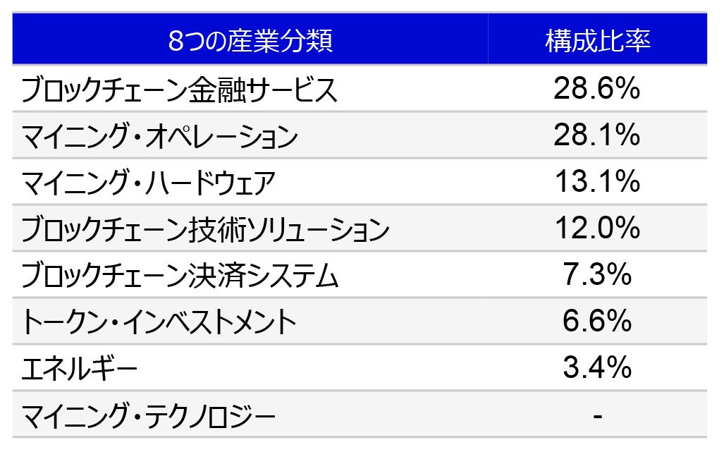 ブロックチェーン技術の市場規模の推移