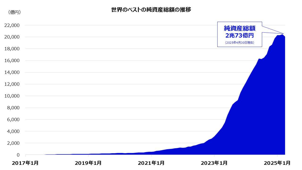 純資産総額