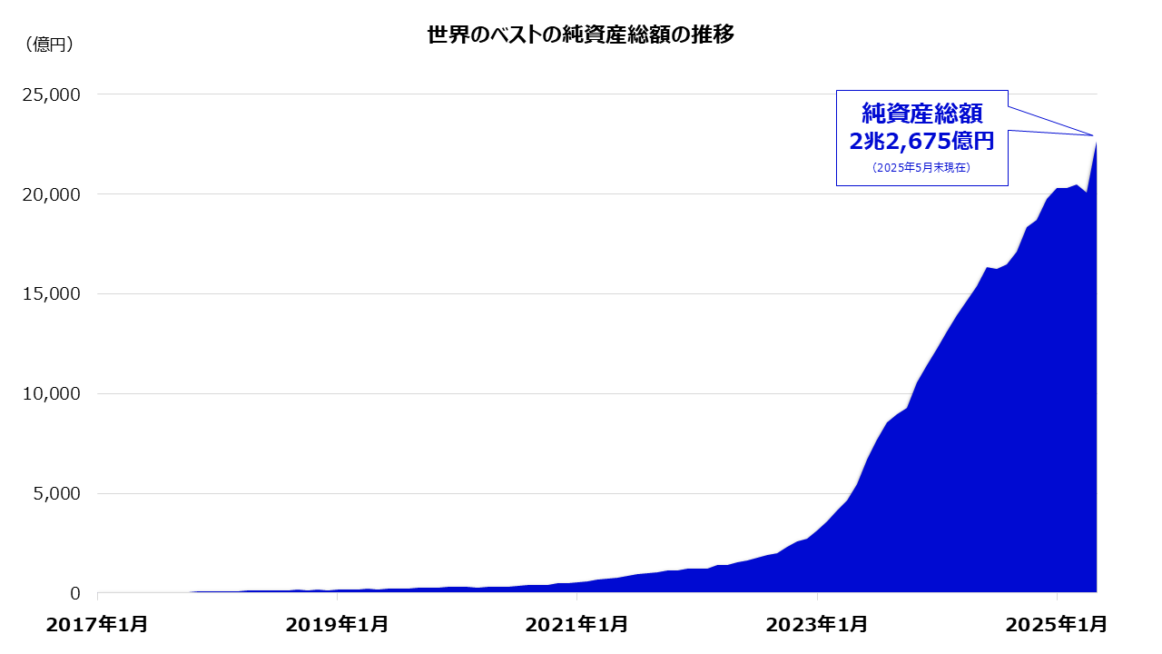 純資産総額