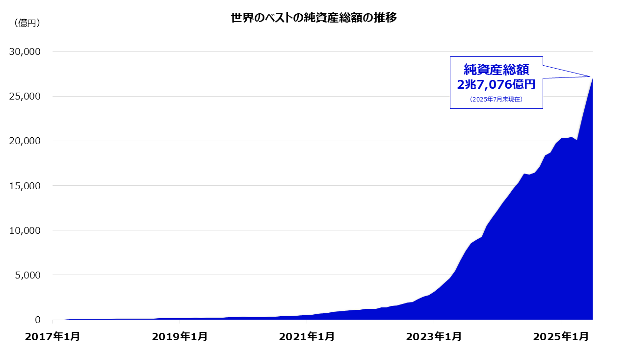 純資産総額