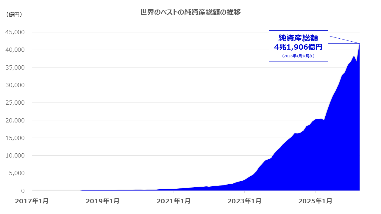 純資産総額