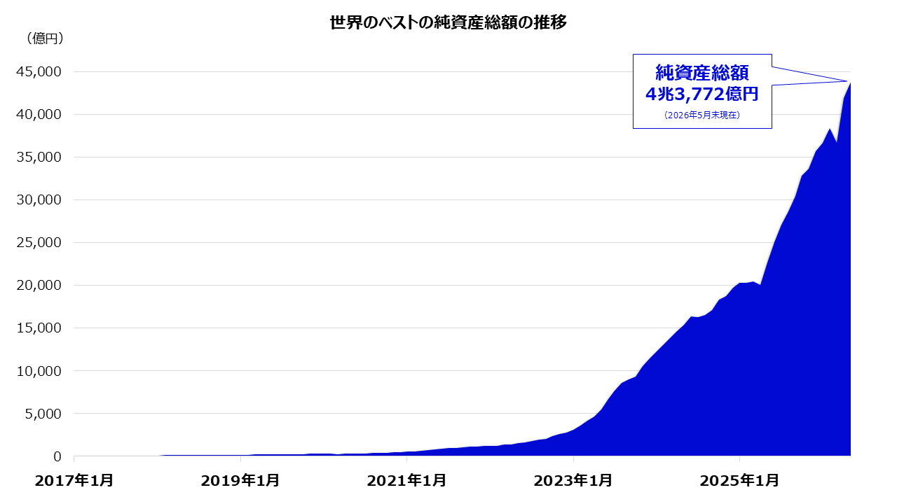 純資産総額