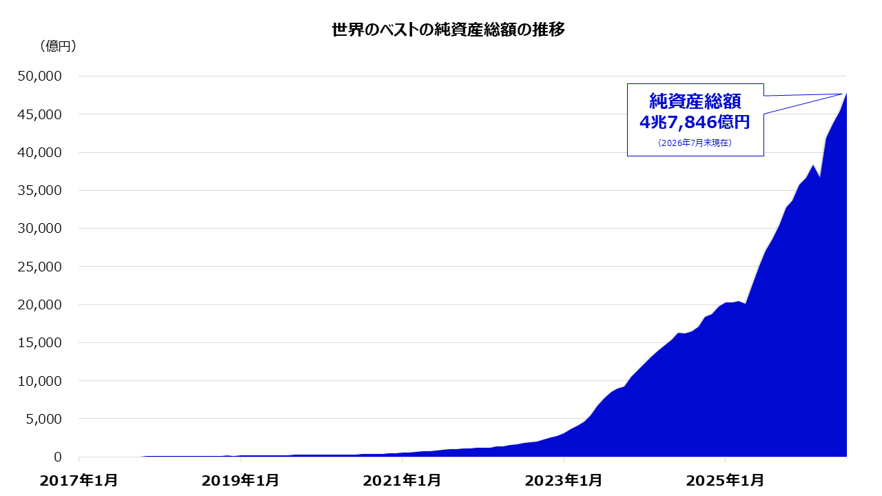 純資産総額